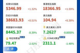 末节8分！乔治全场12中5&三分7中4得到14分5篮板3助攻